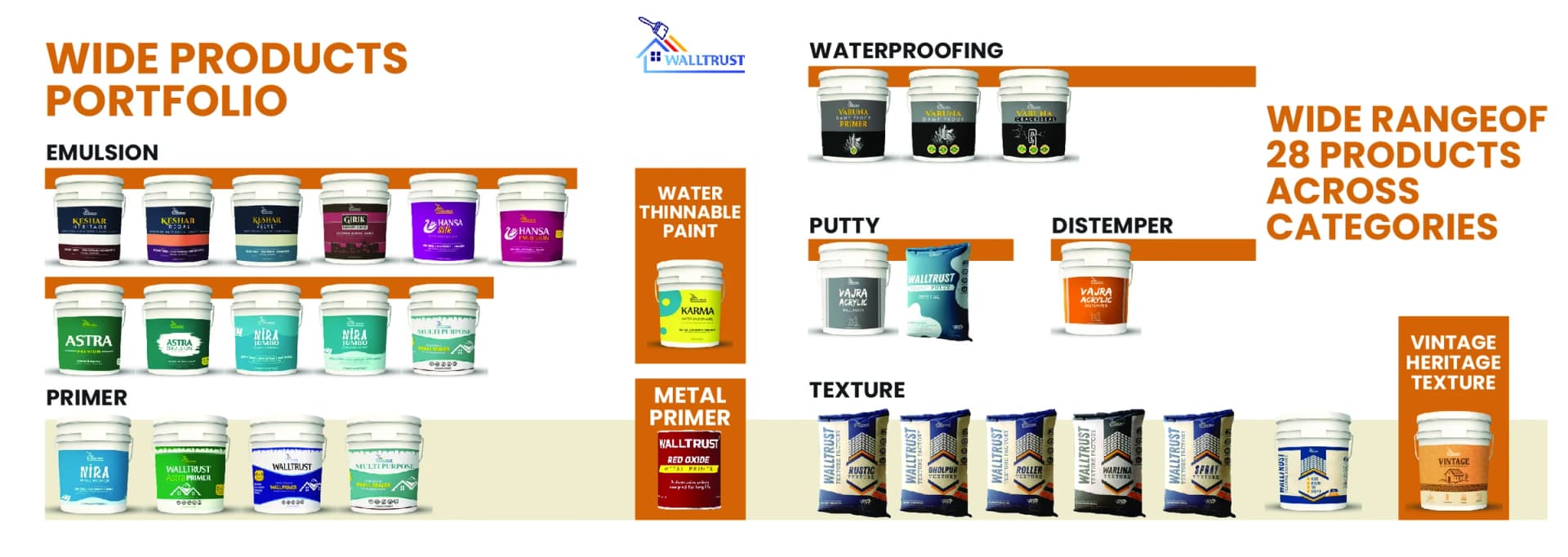 Walltrust product portfolio
